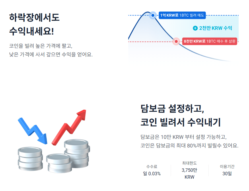 업비트 롱 숏 하는법? 렌딩, 선물거래와 레버리지 총 정리(2025)
