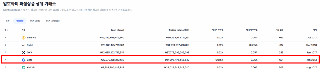 게이트 선물거래소 순위