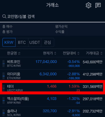 업비트 레버리지 하는법? 거래 수수료 80% 줄이는 방법