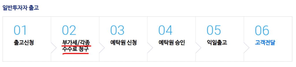 현물 금괴를 살 경우 수수료가 과다함