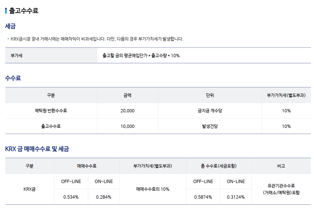 현물 금괴를 살 경우 수수료가 과다함