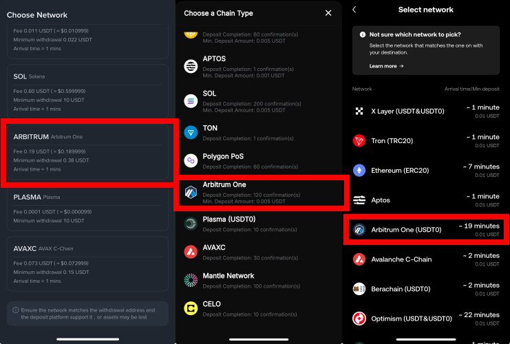 Arbitrum One 네트워크 입금 지원 거래소