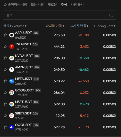선물에서 미국 주식, 1001x에서 외환 거래 가능