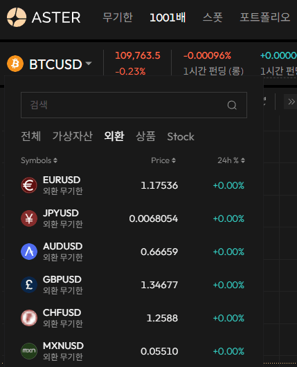 선물에서 미국 주식, 1001x에서 외환 거래 가능