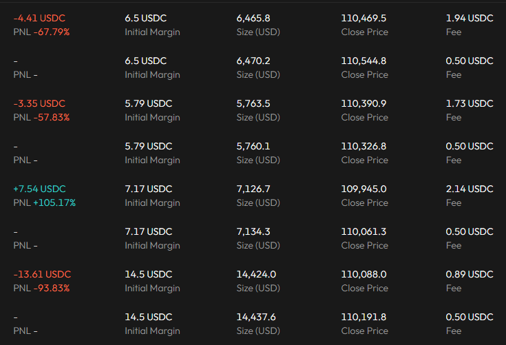 1001 거래 증거금 및 수수료