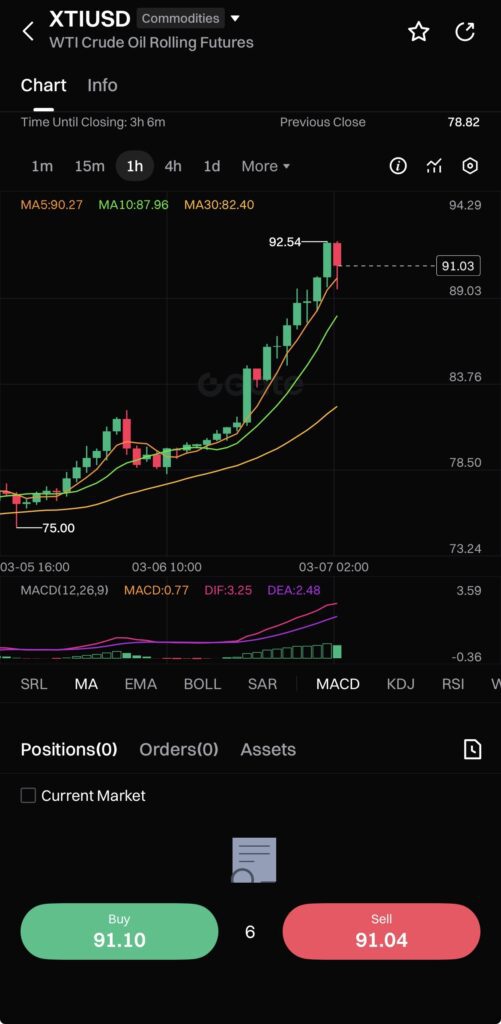 게이트 WTI 크루드 오일 거래 방법